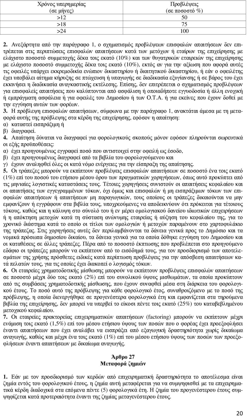 συµµετοχής δέκα τοις εκατό (10%) και των θυγατρικών εταιρειών της επιχείρησης µε ελάχιστο ποσοστό συµµετοχής δέκα τοις εκατό (10%), εκτός αν για την αξίωση που αφορά αυτές τις οφειλές υπάρχει