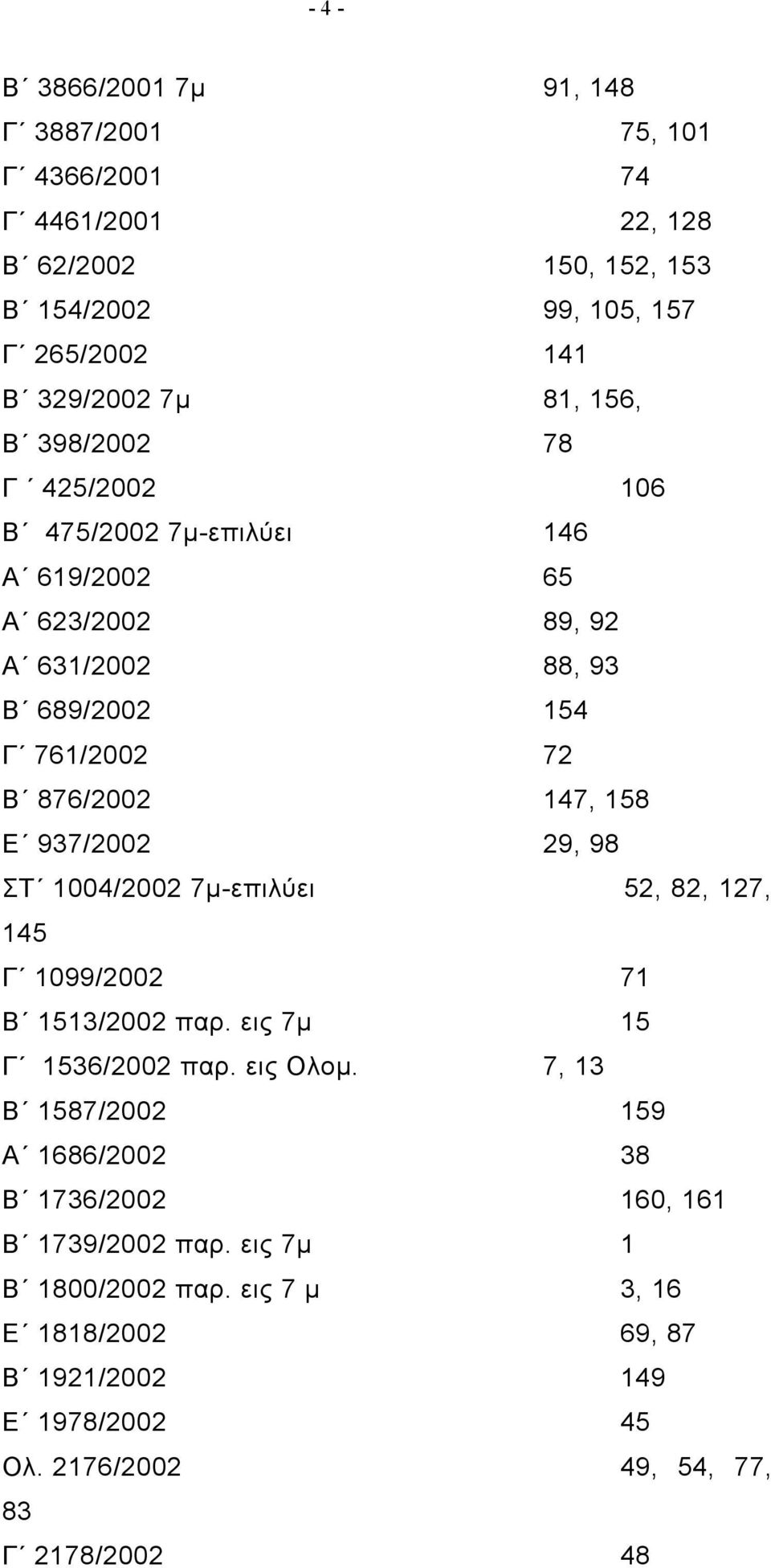 937/2002 29, 98 ΣΤ 1004/2002 7μ-επιλύει 52, 82, 127, 145 Γ 1099/2002 71 Β 1513/2002 παρ. εις 7μ 15 Γ 1536/2002 παρ. εις Ολομ.