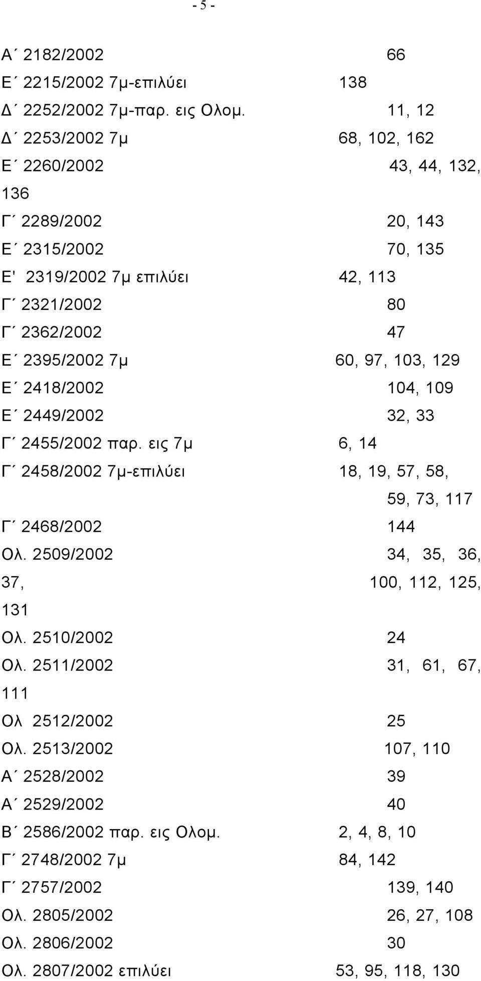 97, 103, 129 Ε 2418/2002 104, 109 Ε 2449/2002 32, 33 Γ 2455/2002 παρ. εις 7μ 6, 14 Γ 2458/2002 7μ-επιλύει 18, 19, 57, 58, 59, 73, 117 Γ 2468/2002 144 Ολ.