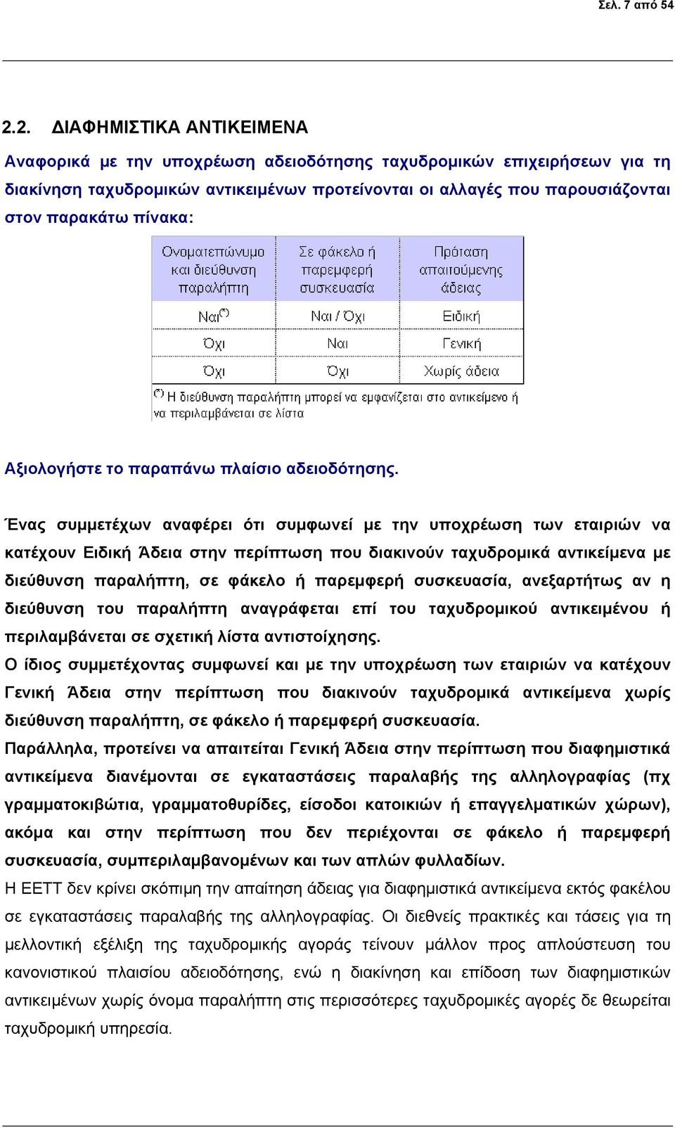 πίνακα: Αξιολογήστε το παραπάνω πλαίσιο αδειοδότησης.