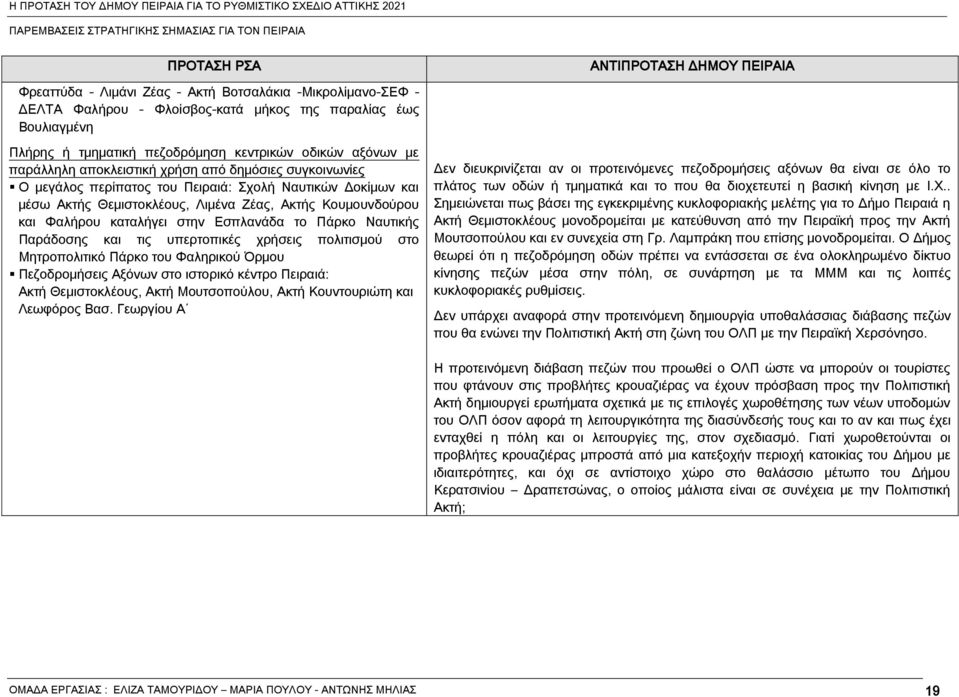 και Υαλέρου καταλέγει στην ΕσπλανΫδα το ΠΫρκο Ναυτικές ΠαρΫδοσης και τις υπερτοπικάς χρέσεις πολιτισμού στο Μητροπολιτικό ΠΫρκο του Υαληρικού Όρμου Πεζοδρομέσεις Αξόνων στο ιστορικό κάντρο ΠειραιΫ: