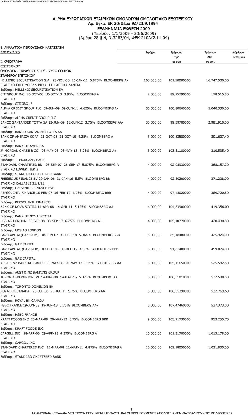 ΧΡΕΟΓΡΑΦΑ σε EUR σε EUR ΕΞΩΤΕΡΙΚΟΥ ΟΜΟΛΟΓΑ - TREASURY BILLS - ZERO COUPON ΣΤΑΘΕΡΟΥ ΕΠΙΤΟΚΙΟΥ HELLENIC SECURITISATION S.A. 23-NOV-00 26-JAN-11 5.875% BLOOMBERG Α- 165.000,00 101,50000000 16.747.