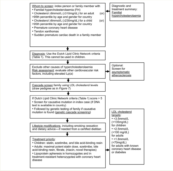 Diagnostic and