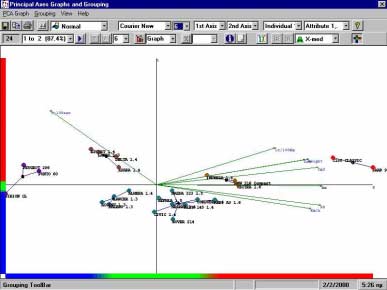 ΚΕΦΑΛΑΙΟ 5 Η Εφαρµογή Fuzzy Data Grouping 98 Σχήµα 5.