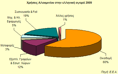 κεηαπνίεζεο θαη απεπζχλνληαη ζε πνζνζηφ πάλσ απφ 50% ζηελ Δπξσπατθή Έλσζε (Διιεληθή Έλσζε