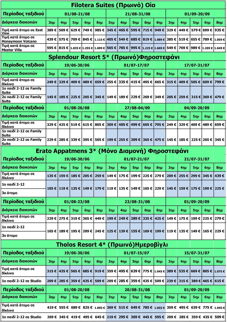 649 Master Villa Splendour Resort 5* (Πρωινό)Φηροστεφάνι Περίοδος ταξιδιού 19/06-30/06 01/07-17/07 17/07-31/07 σε Family 249 329 409 489 659 255 335 415 495 665 315 409 505 609 799 145 185 225 265
