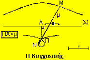 Η κισσοειδής