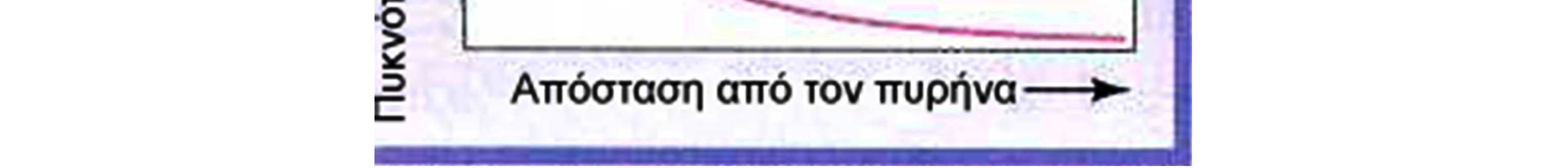 18. Η κβαντική ερμηνεύει τα άτομα των χημικών στοιχείων: o Erwin Schrödinger Το μοντέλο του Niels Bohr για το άτομο δυστυχώς παρουσίαζε προβλήματα καθώς δεν μπορούσε να ερμηνεύσει το φάσμα των