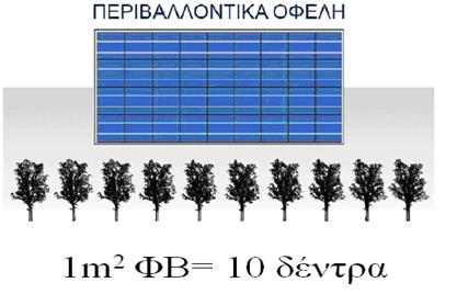 ΕΙΣΑΓΩΓΗ ΚΕΦΑΛΑΙΟ 1 Ο των φωτοβολταϊκών είναι αδιαμφισβήτητα.