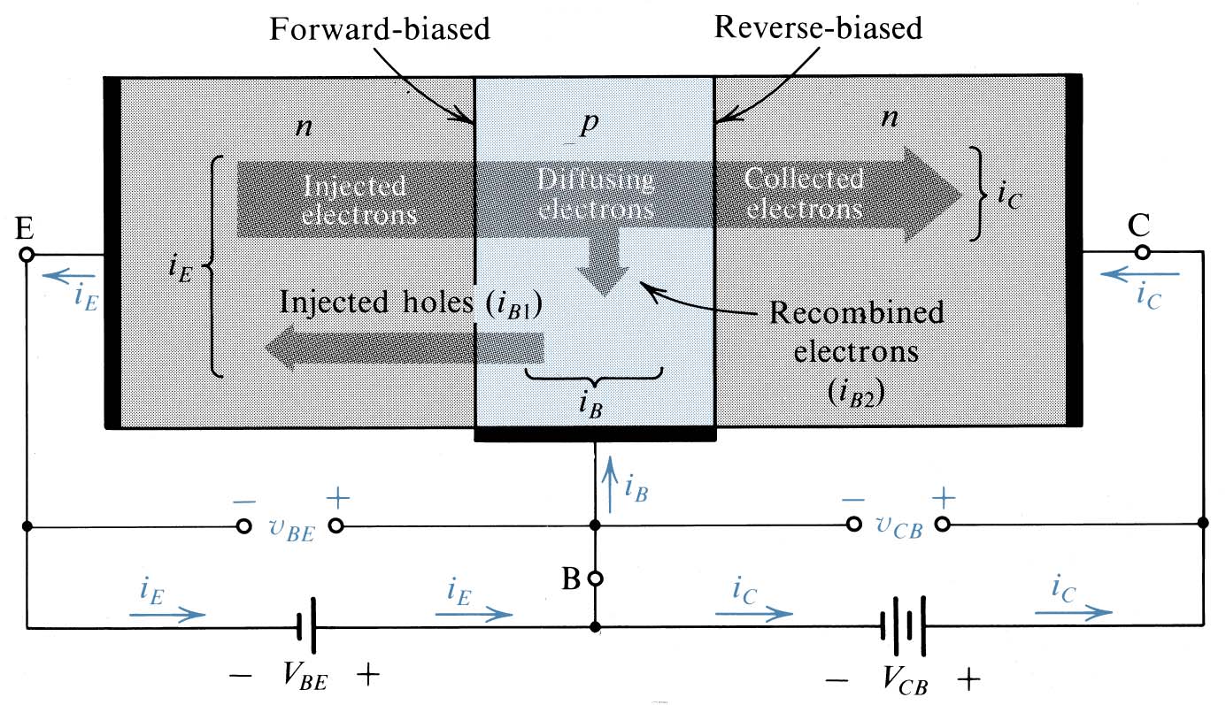 Λειτουργία npn transistor