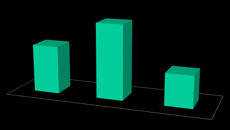 ΕΡΩΤΗΣΕΙΣ ΑΠΑΝΤΗΣΕΙΣ % ΠΟΣΟΣΤΟ 2) Είσαι μέλος αθλητικού συλλόγου; ΝΑΙ 9 31,03