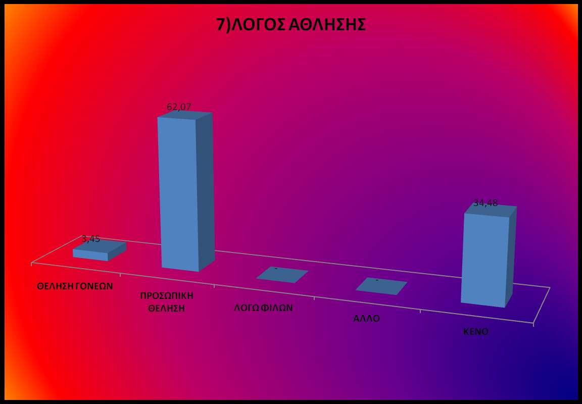 7) Γιατί επέλεξες να αθλείσαι; ΕΡΩΤΗΣΕΙΣ ΑΠΑΝΤΗΣΕΙΣ % ΠΟΣΟΣΤΟ ΘΕΛΗΣΗ