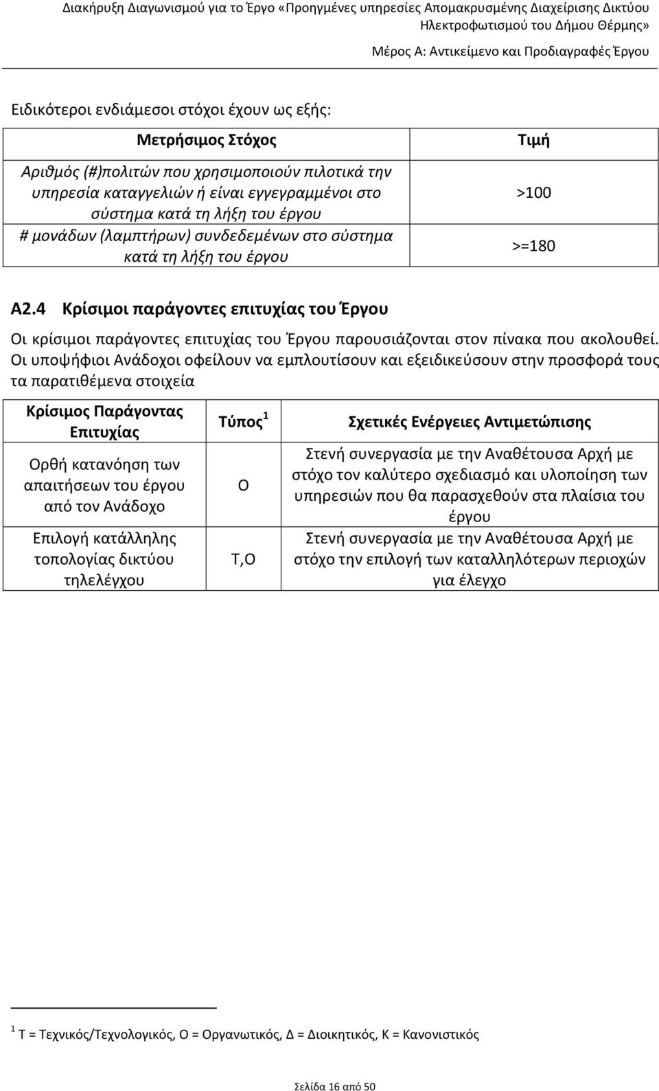 4 Κρίσιμοι παράγοντες επιτυχίας του Έργου Οι κρίσιμοι παράγοντες επιτυχίας του Έργου παρουσιάζονται στον πίνακα που ακολουθεί.