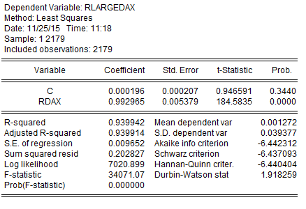 Πίνακας 8: Αποτελέσματα γραμμικής παλινδρόμησης της μεταβλητής R LARGEDAX Τα αποτελέσματα της παλινδρόμησης μας δείχνουν ότι ο σταθερός όρος α, βρέθηκε σχεδόν ίσος με μηδέν (0,000229) για την Ελλάδα