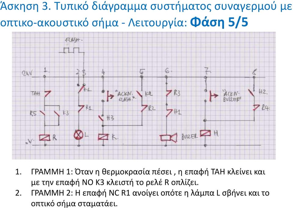 Λειτουργία: Φάση 5/5 1.