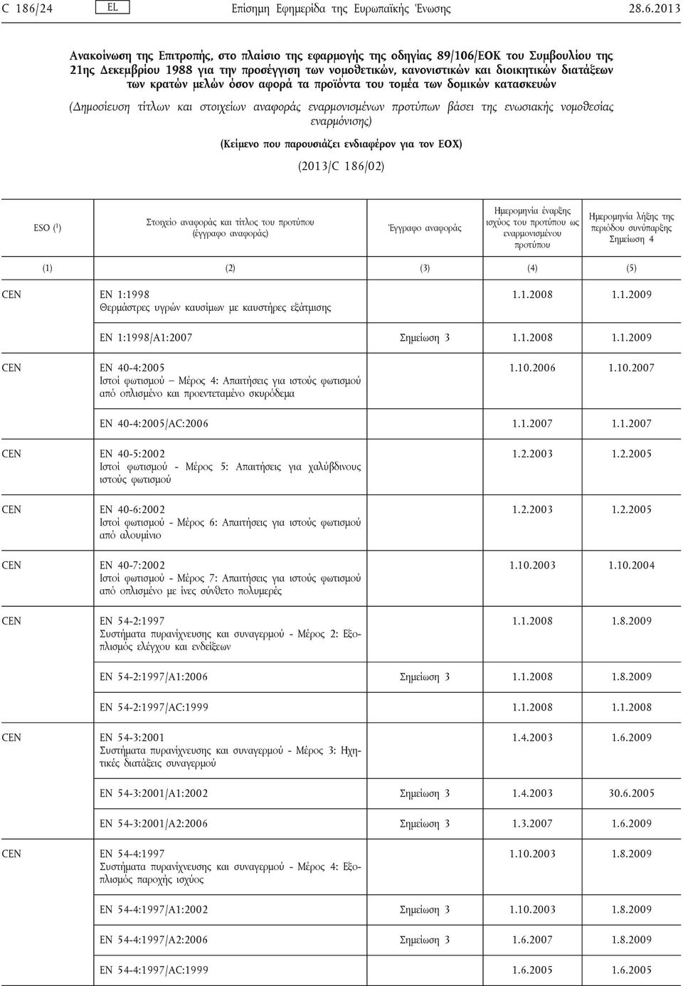 2013 Ανακοίνωση της Επιτροπής, στο πλαίσιο της εφαρμογής της οδηγίας 89/106/ΕΟΚ του Συμβουλίου της 21ης Δεκεμβρίου 1988 για την προσέγγιση των νομοθετικών, κανονιστικών και διοικητικών διατάξεων των