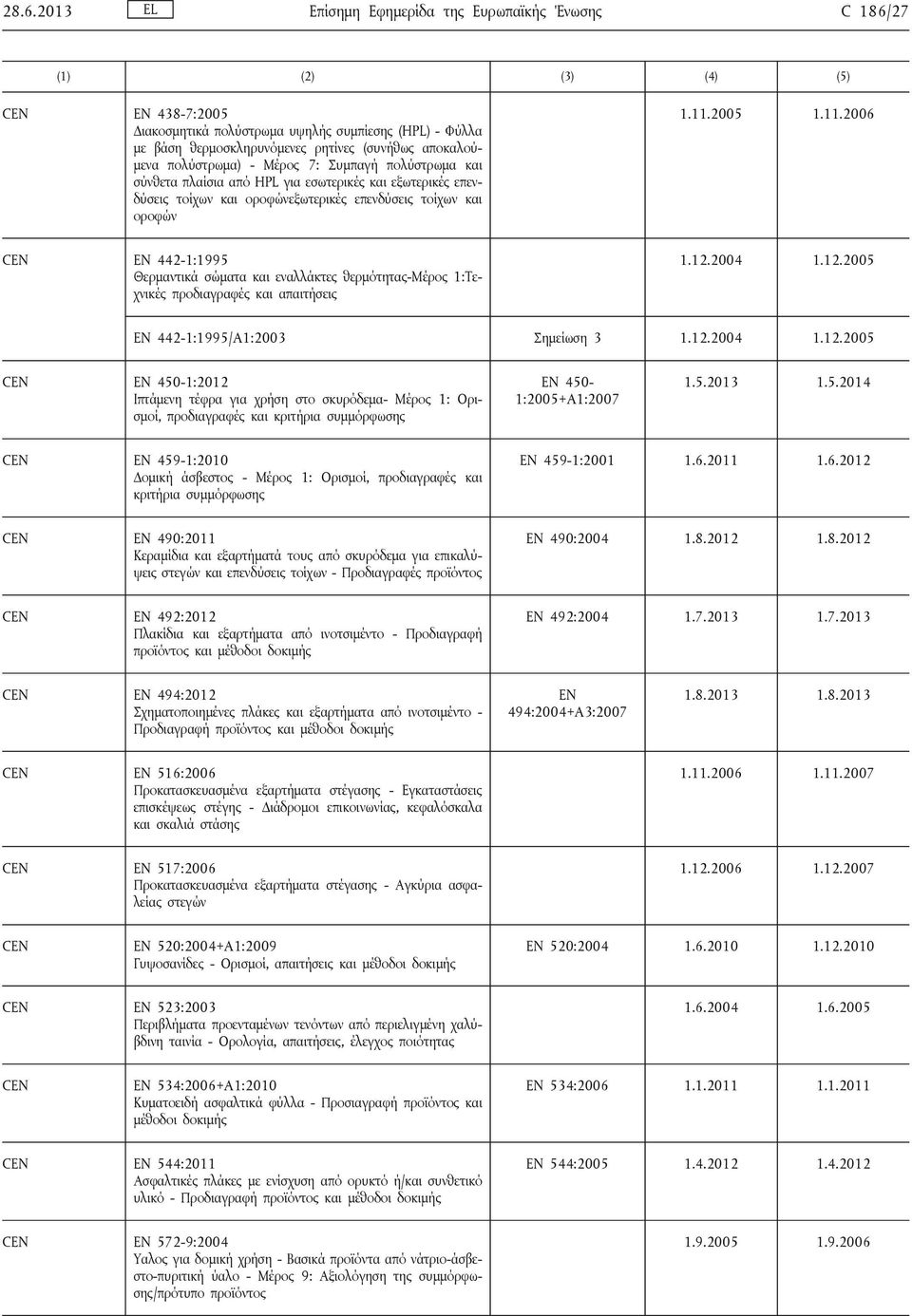 2005 1.11.2006 EN 442-1:1995 Θερμαντικά σώματα και εναλλάκτες θερμότητας-μέρος 1:Τεχνικές προδιαγραφές και απαιτήσεις 1.12.