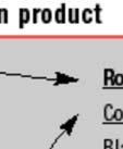 Operacija projekcije (PROJECTION) PROJECT operacija se označava s π(pi) Ova operacija zadržava određene kolone (atribute) iz relacijee a druge kolone PROJECT kreira vertikalno particioniranje.