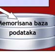 Cilj informacionog sistema: Obrada prikupljenih podataka u informacije, radi njihove transformacije u znanje za specifičnu (poslovnu) namenu.