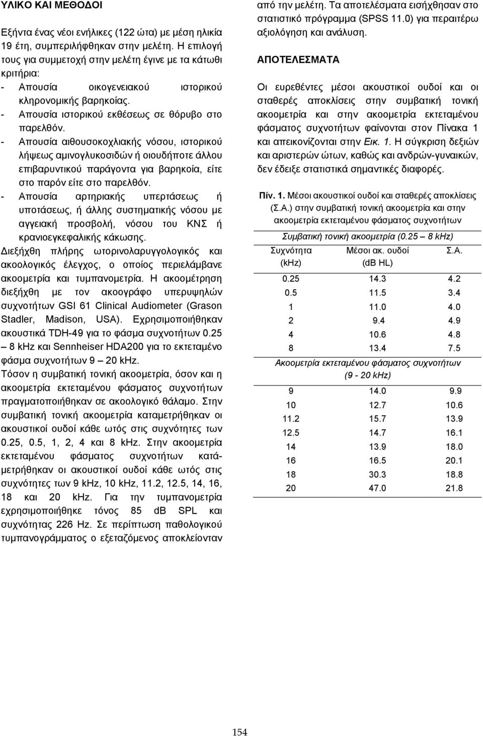 - Απουσία αιθουσοκοχλιακής νόσου, ιστορικού λήψεως αμινογλυκοσιδών ή οιουδήποτε άλλου επιβαρυντικού παράγοντα για βαρηκοία, είτε στο παρόν είτε στο παρελθόν.