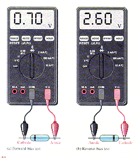 POLUPROVODNIČKE DIODE (tipovi dioda i ispitivanje) 1.