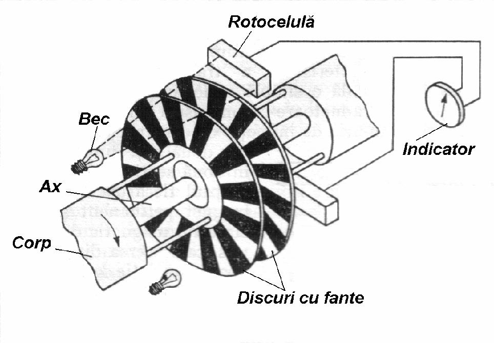 METROLOGIA MĂRIMILOR NEELECTRICE 106 Fig.8.8. Variaţia capacităţii traductorului: a - curba de variaţie; b, c - poziţiile relative ale electrozilor 8.5. Torsiometre cu traductoare fotoelectrice Fig.8.9.