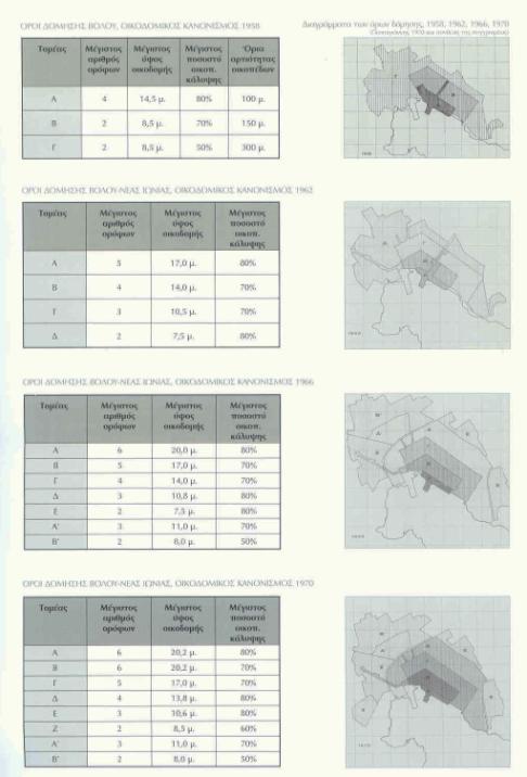 ΒΟΛΟΣ 1958-1970 ΥΨΗ ΟΙΚΟΔΟΜΩΝ Θ.Μαλούτας (επιμ.) (2002), Κοινωνικός και Οικονομικός Άτλας της Ελλάδας. Οι Πόλεις, ΕΚΚΕ, σελ. 44. Copyright Θ.Μαλουτας, Π.