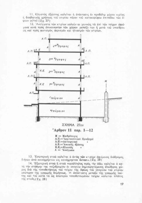 Γενικός Οικοδομικός Κανονισμός ΒΔ9.8.1955/30.