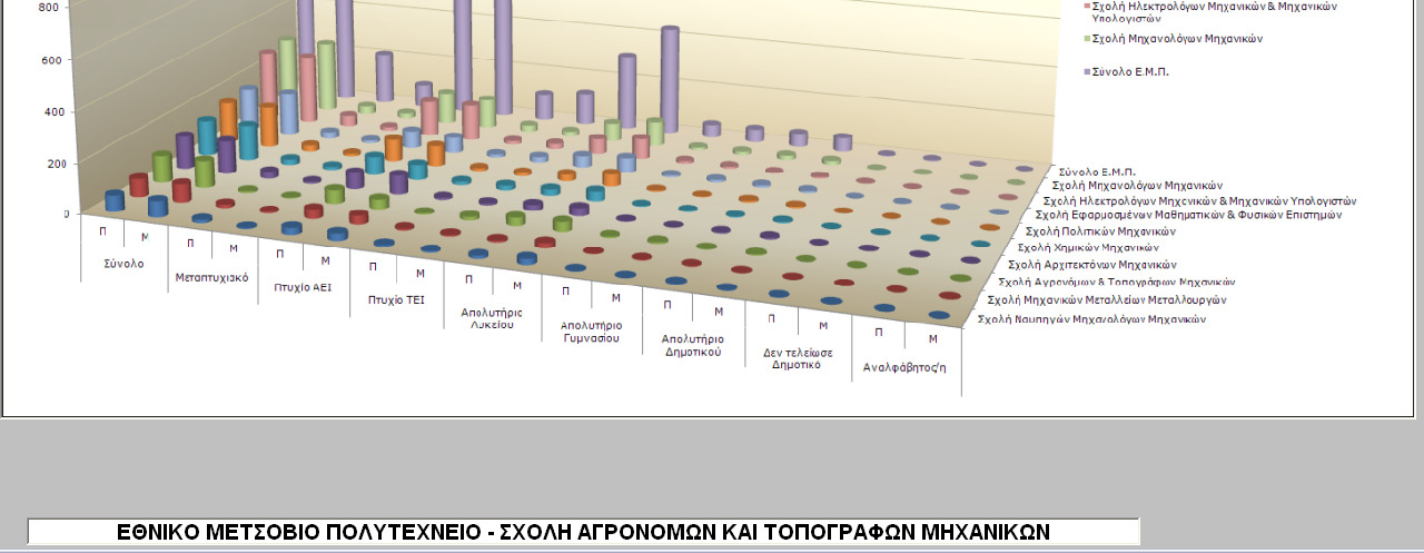 ΠΑΡΑΡΤΗΜΑ Α 120 Σχήµα Α.4 Περιβάλλον διεπαφής διαγραµµάτων Ο τερµατισµός της εφαρµογής πραγµατοποιείται και από τα δύο περιβάλλοντα διεπαφής µε την επιλογή του πλήκτρου ΕΞΟ ΟΣ.