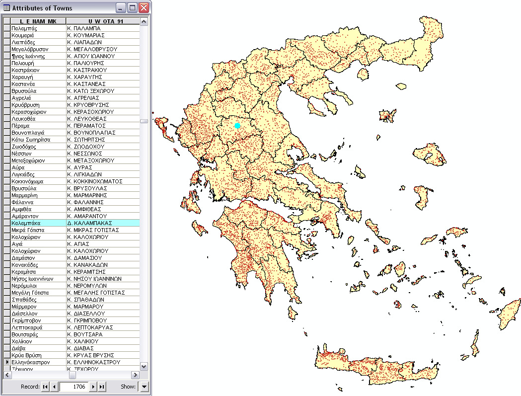 Κεφάλαιο 2 ο : Περιγραφή δεδοµένων 26 Σχήµα 2.