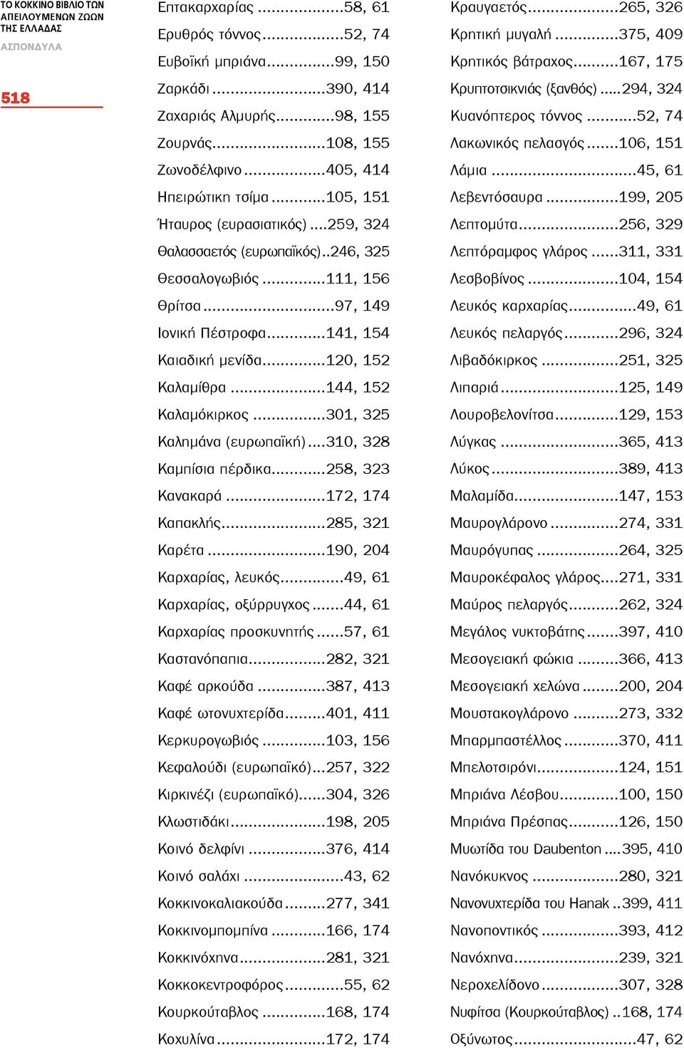 ..141, 154 Καιαδική μενίδα...120, 152 Καλαμίθρα...144, 152 Καλαμόκιρκος...301, 325 Καλημάνα (ευρωπαϊκή)...310, 328 Καμπίσια πέρδικα...258, 323 Κανακαρά...172, 174 Καπακλής...285, 321 Καρέτα.