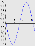 maksimalnu vrijednost Ma ili minimalnu vrijednost min za barem jednu vrijednost unutar intervala. K = g f ( ) = u = i = y = y y = f ( ) 9.