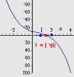 1 1 1 1+ ε ε = = > ε ( < δ < 1 ) i uvjet nije zadovoljen. δ δ δ Funkcija nije jednoliko neprekinuta u intervalu < < 1. 3 () () () () 3 35. Zadana je funklcija f = 3 + 7 1.