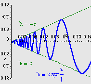 ) Iz f > f zakljucujemmo, funkcija je ujedno i monotono padajuca. 1 3) Rijesimo y = f = 5 + 9 po : y 5 = 9 y 5 = 9 y 1y+ 5 = 9 = y + 1y 16 = y 8 y Inverzna funkcija funkcije f = 5 + 9 je jednoznacna.