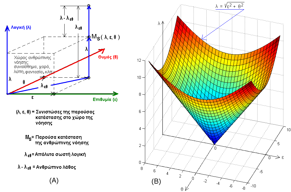 δηλαδή Χ = Υ (Χατζόπουλος Ι., 2012 σελ 359, Hatzopoulos J., 2008, pp. 247).