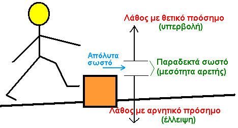 να δημιουργούν λογισμικό, μέρος του οποίου έχει πλήρη ανάπτυξη κατά τη γέννηση ώστε να ελέγχει τη λειτουργία των περισσοτέρων οργάνων και επίσης ένα άλλο μέρος του λογισμικού αναπτύσσεται κατά τη