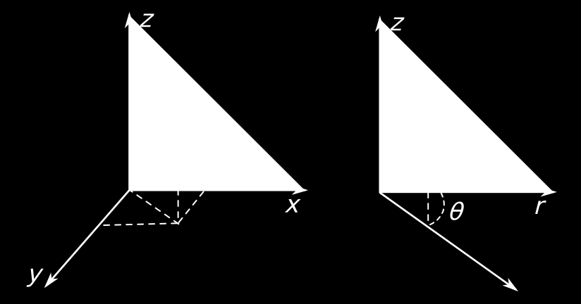 Cinematica Parametrii cinematici: Viteza v = d x dt Acceleratia d v d 2 x a= = 2 dt dt Viteza