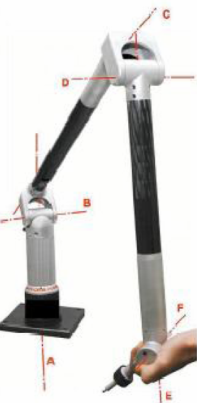 Fig.4.15. Structura generală a unui braţ de măsurare 4.5. Elementele componente ale unei maşini de măsurare în coordonate 4.5.1. Structura portantă 4.5.1.1 Batiul aparatului Acesta susţine toate celelalte elemente fixe sau mobile ale MMC.