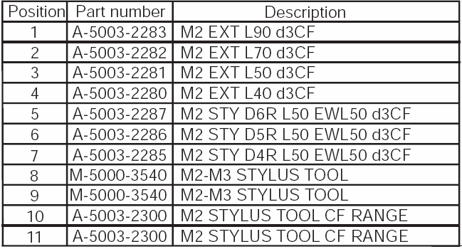 5.7.2. Palpatoare existente în laboratorul de măsurare: Fig.5.13.