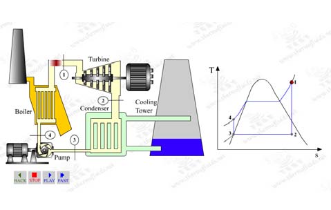 Κύκλος Diesel Περιστροφικές Μηχανές (Wankel) Κεφάλαιο4,