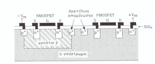 Τεχνολογία CMOS Ύπαρξη n και p διαύλου τρανζίστορ στο ίδιο ολοκληρωμένο