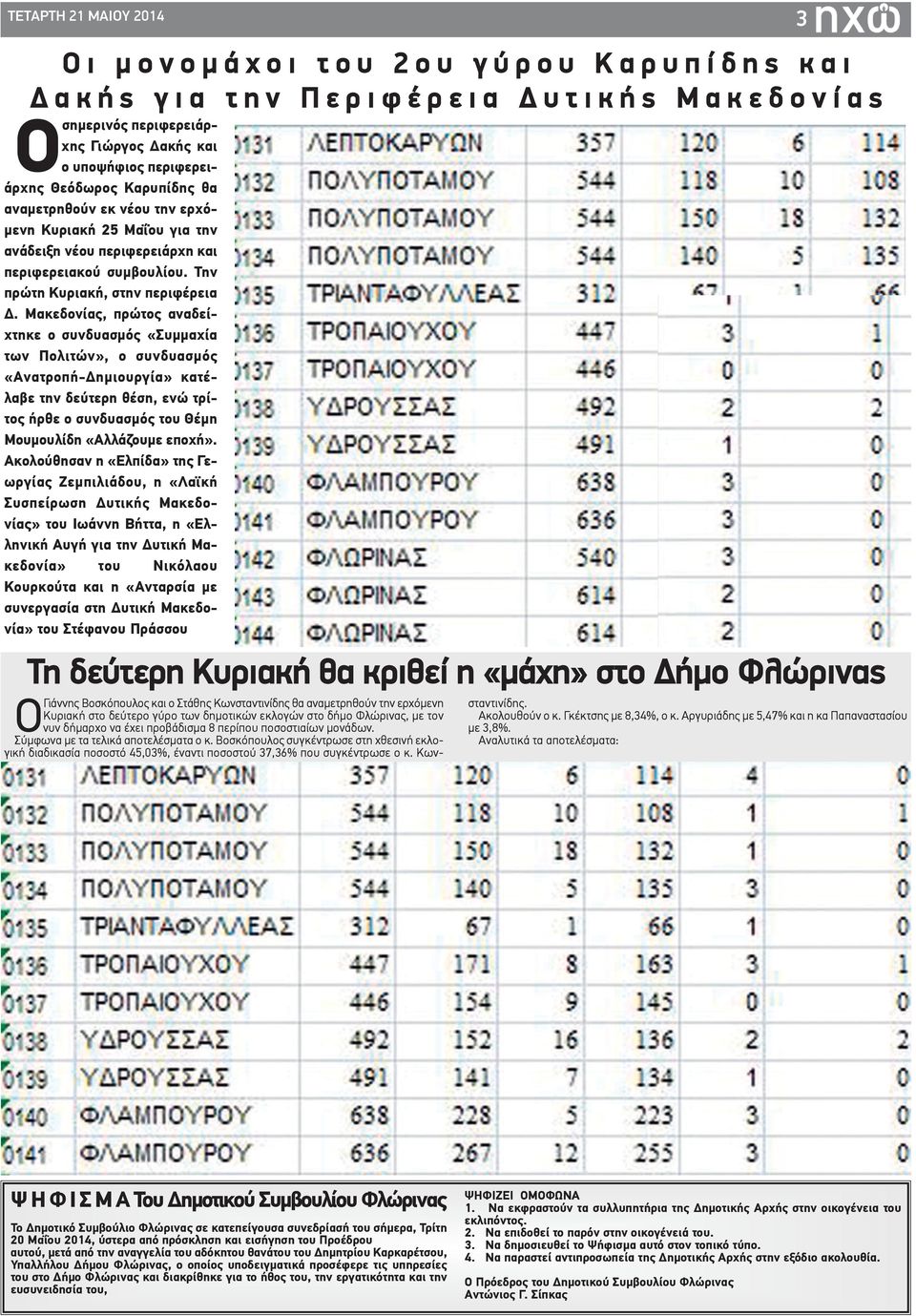 Την πρώτη Κυριακή, στην περιφέρεια Δ.