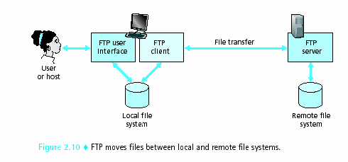 FTP ρ. Παναγιώτης Ε.