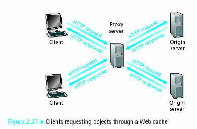 Content Distribution Λύση 1 Web Caching Web Cache = Proxy Server ικτυακή οντότητα που ικανοποιεί αιτήσεις HTTP