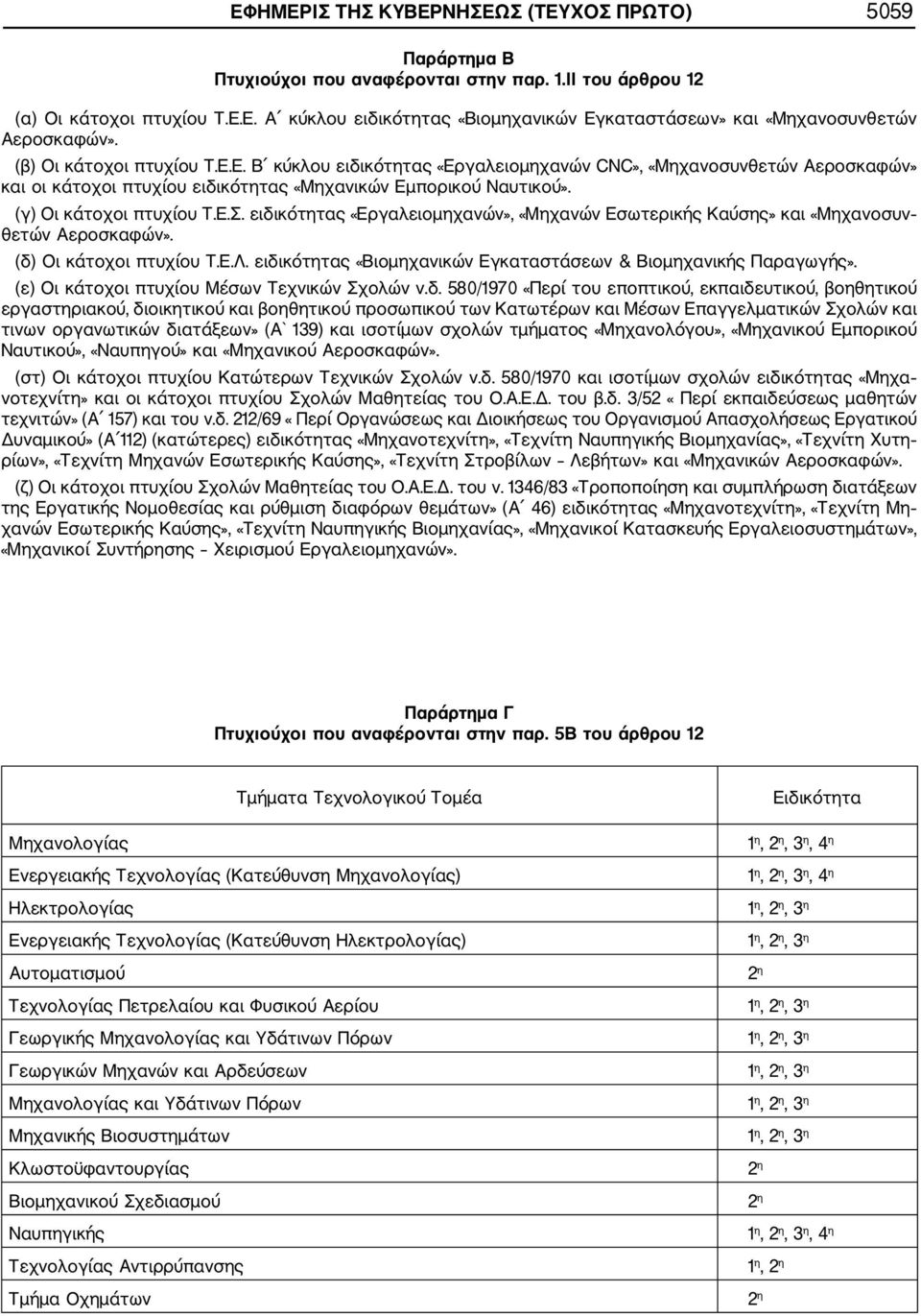 ειδικότητας «Εργαλειομηχανών», «Μηχανών Εσωτερικής Καύσης» και «Μηχανοσυν θετών Αεροσκαφών». (δ) Οι κάτοχοι πτυχίου Τ.Ε.Λ. ειδικότητας «Βιομηχανικών Εγκαταστάσεων & Βιομηχανικής Παραγωγής».