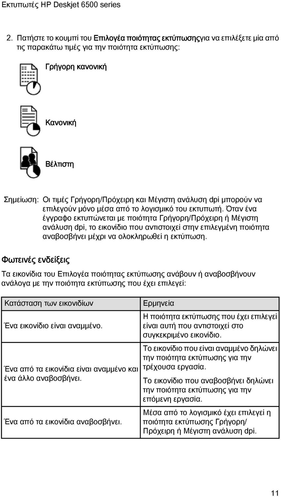 Όταν ένα έγγραφο εκτυπώνεται με ποιότητα Γρήγορη/Πρόχειρη ή Μέγιστη ανάλυση dpi, το εικονίδιο που αντιστοιχεί στην επιλεγμένη ποιότητα αναβοσβήνει μέχρι να ολοκληρωθεί η εκτύπωση.