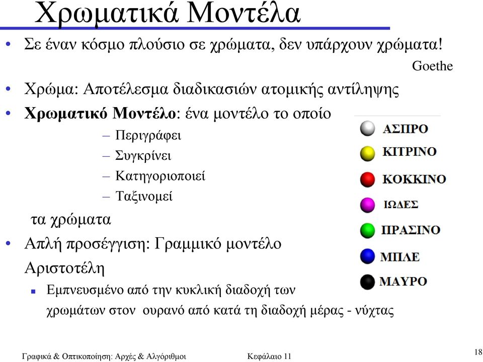 Πεξηγξάθεη Σπγθξίλεη Καηεγνξηνπνηεί Ταμηλνκεί ηα ρξώκαηα Απιή πξνζέγγηζε: Γξακκηθό κνληέιν