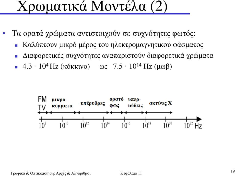 ειεθηξνκαγλεηηθνύ θάζκαηνο Γηαθνξεηηθέο ζπρλόηεηεο