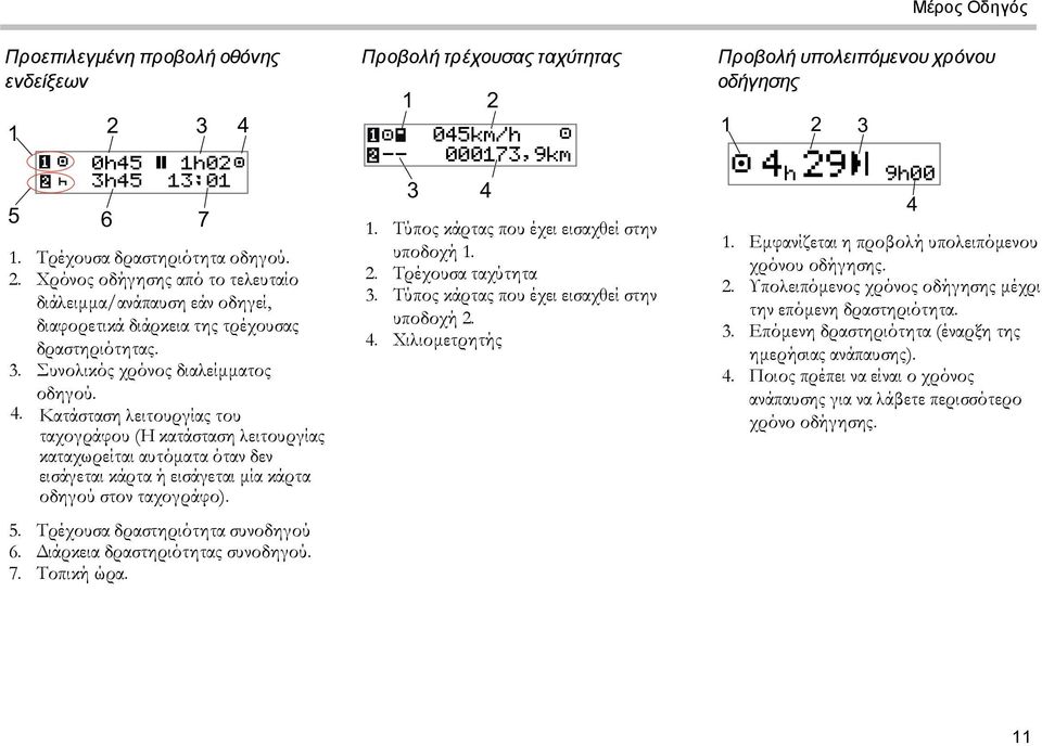 5. Τρέχουσα δραστηριότητα συνοδηγού 6. Διάρκεια δραστηριότητας συνοδηγού. 7. Τοπική ώρα. Προβολή τρέχουσας ταχύτητας 1 2 045km/h -- 000173,9km 3 4 1. Τύπος κάρτας που έχει εισαχθεί στην υποδοχή 1. 2. Τρέχουσα ταχύτητα 3.