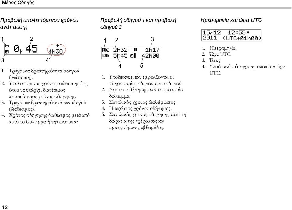 Υποδεικνύει εάν εμφανίζονται οι πληροφορίες οδηγού ή συνοδηγού. 2. Χρόνος οδήγησης από το τελευταίο διάλειμμα. 3. Συνολικός χρόνος διαλείμματος. 4. Ημερήσιος χρόνος οδήγησης. 5.
